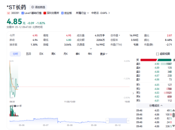 股票配资网平台网址 资本大佬龚虹嘉“迷上”ST股